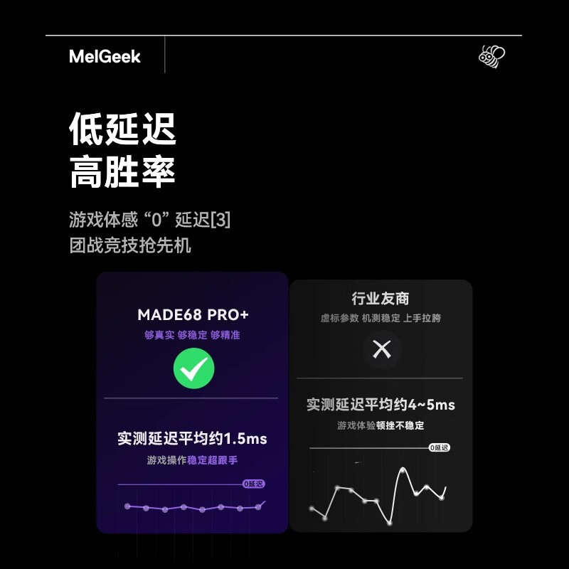 MelGeek小蜜蜂MADE68PRO+磁轴键盘RT0.01游戏电竞无畏契约打瓦|undefined
