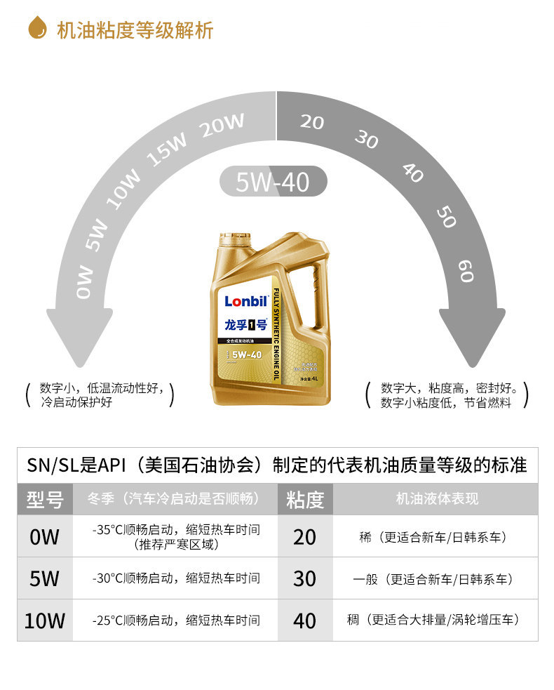 Suitable for fully synthetic gasoline engine oil SN5W40 30, car engine lubricant SL, all-season car oil