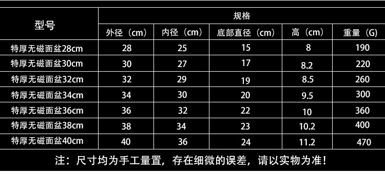 Wholesale thickened stainless steel basin stainless steel washbasin round basin deepened white steel basin bucket basin vegetable basin iron basin