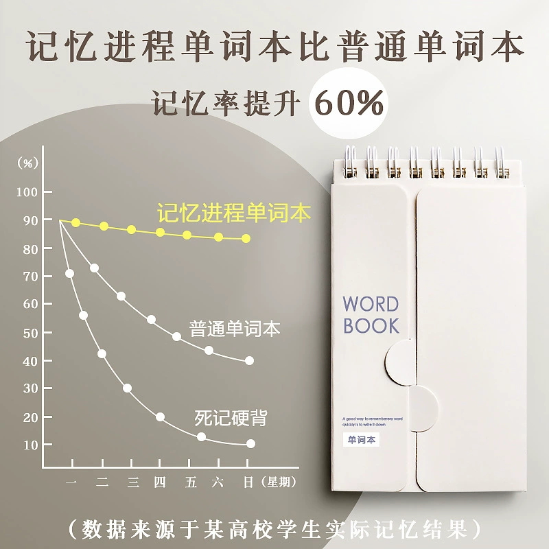 Portable Word Book Notepad, Spiral Pocket Study Notebook, Self-study Memory