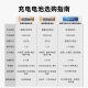 Nanfu Lithium Rechargeable Battery No.5 2 suit 1.5V Constant Voltage Fast Charge No.5 Lithium Battery Rechargeable Battery