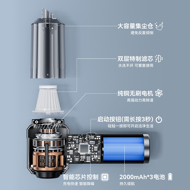 車用掃除機 3速大吸引ワイヤレス電力表示ポータブルブラシレス家庭用ハンドヘルドダストコレクター掃除機|undefined