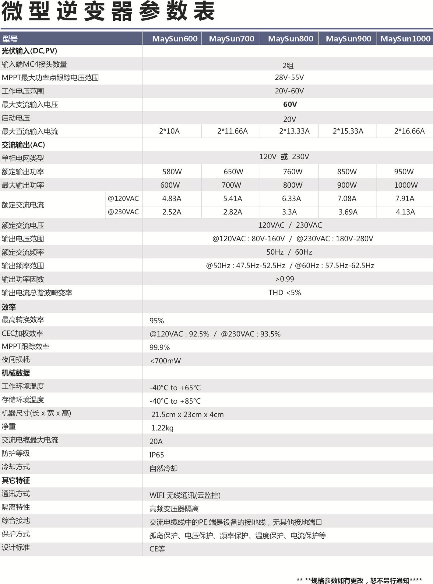 全新一代600-1000W微型并网逆变器压铸专利外观设计大量现货出售详情7