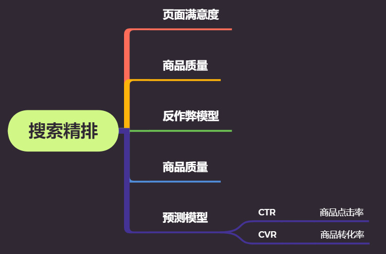 小白也能看懂的1688搜索底层逻辑
