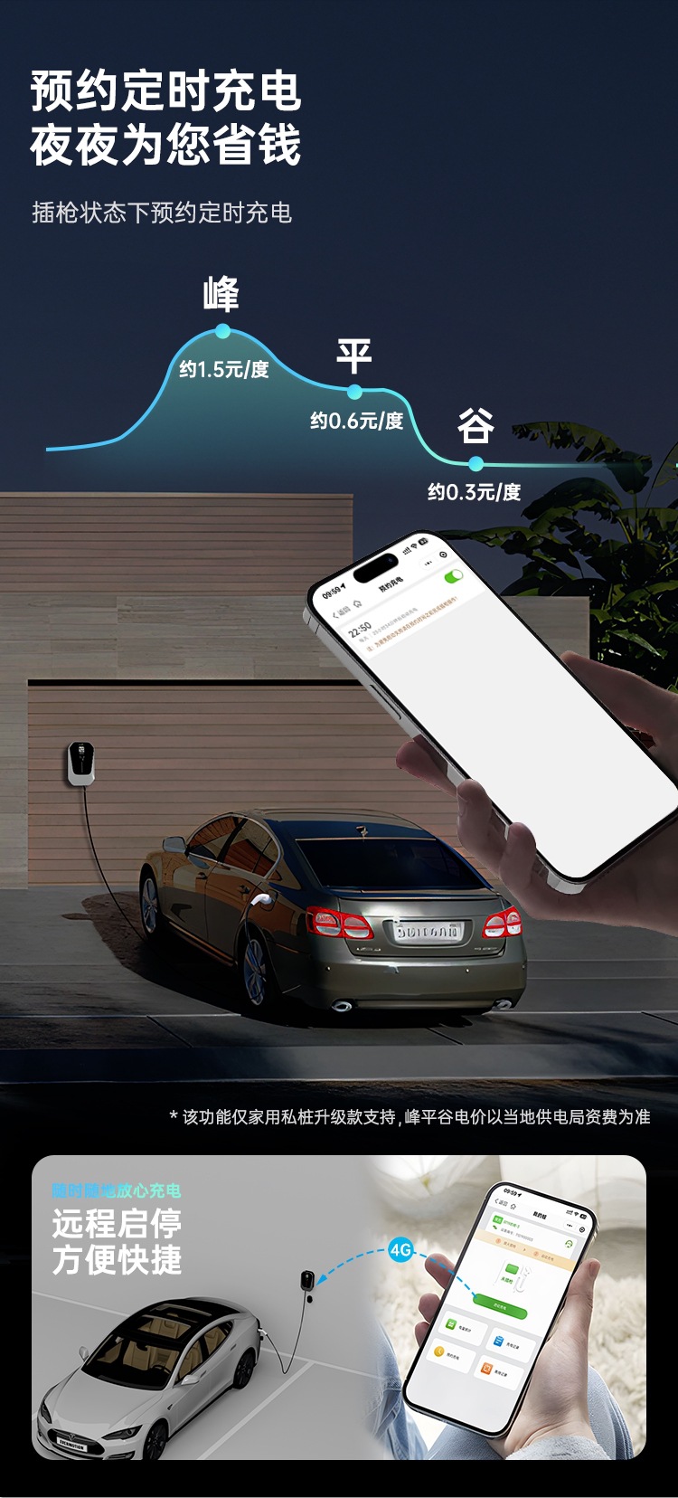 Leichong [Includes 30m Installation Options] 7Kw Home Charging Station for Electric Vehicles 7Kw Byd Tesla