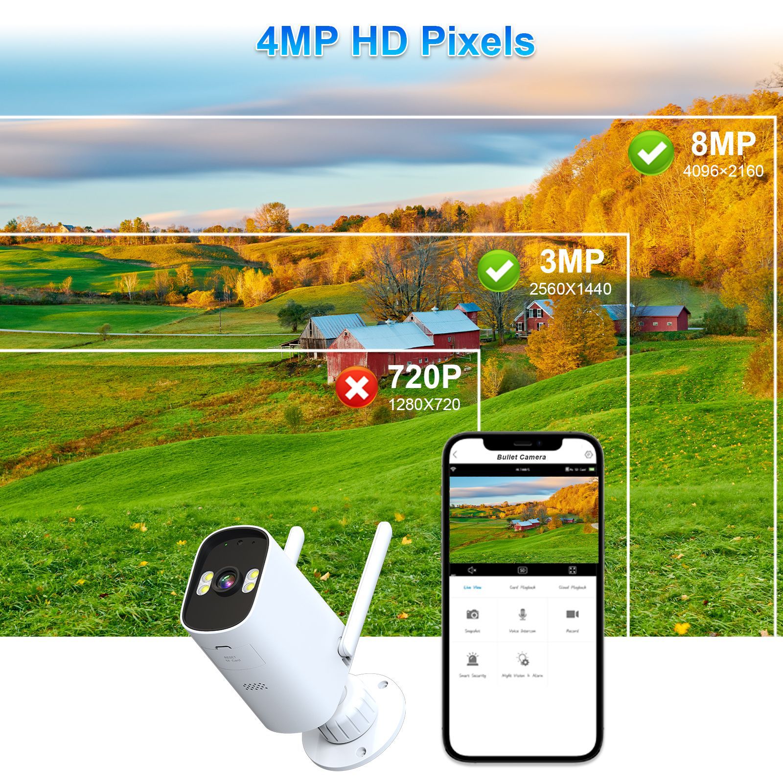 Fuente fábrica cámara inalámbrica al aire libre aplicación de detección de movimiento comercio exterior remoto transfronterizo explosión modelo HD monitor