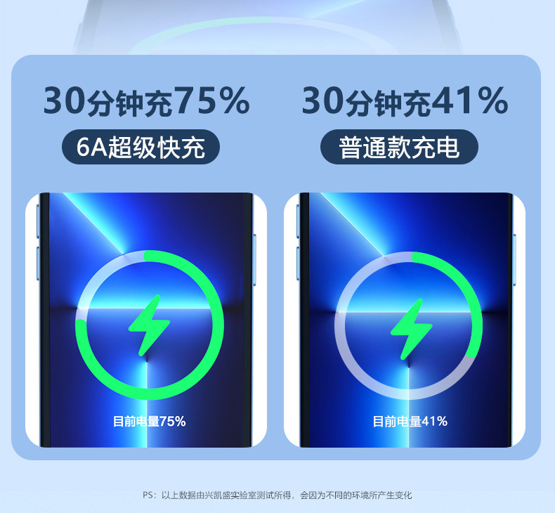 HW branded gift data cable 3-in-1 fast charging, customized fast charging data cable suitable for IP and Android devices