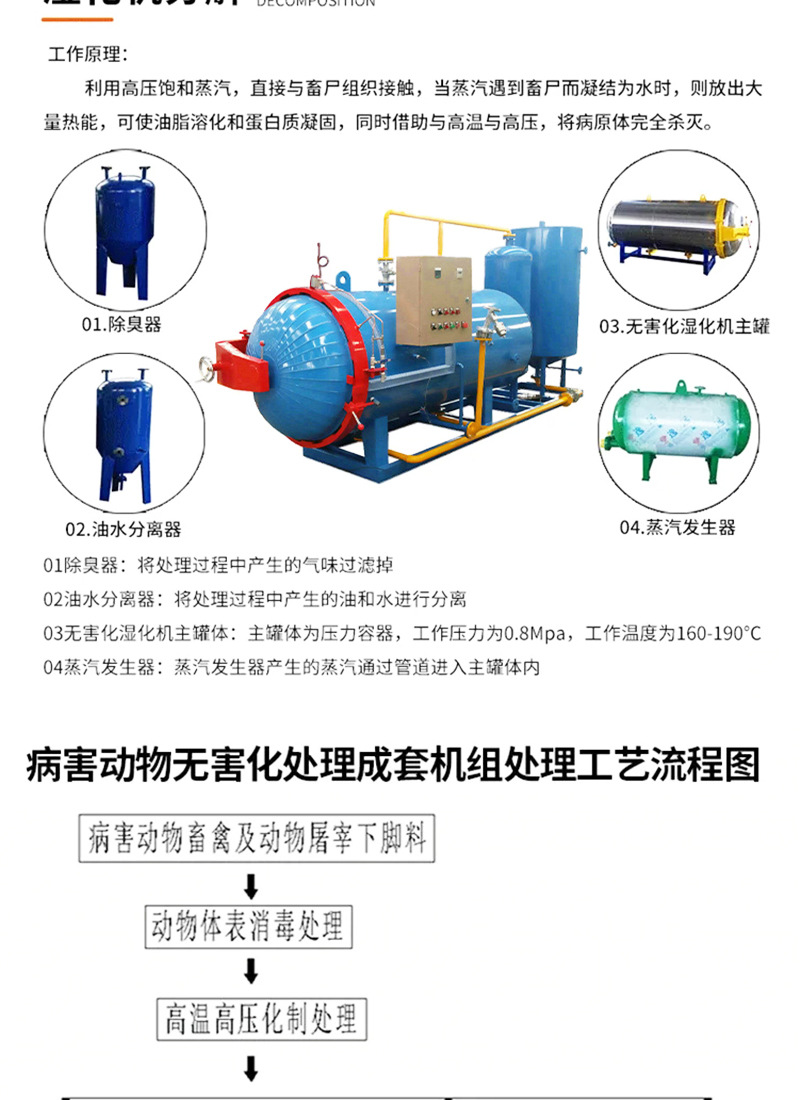 湿化机新详情_04