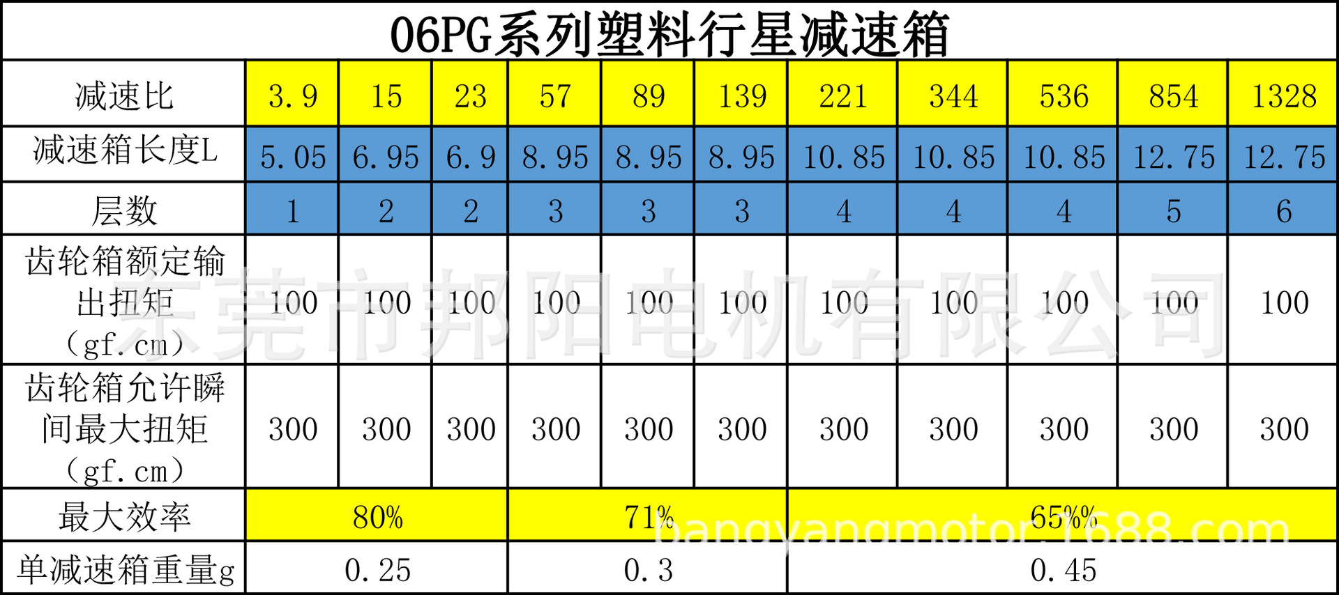 06空心杯电机-1