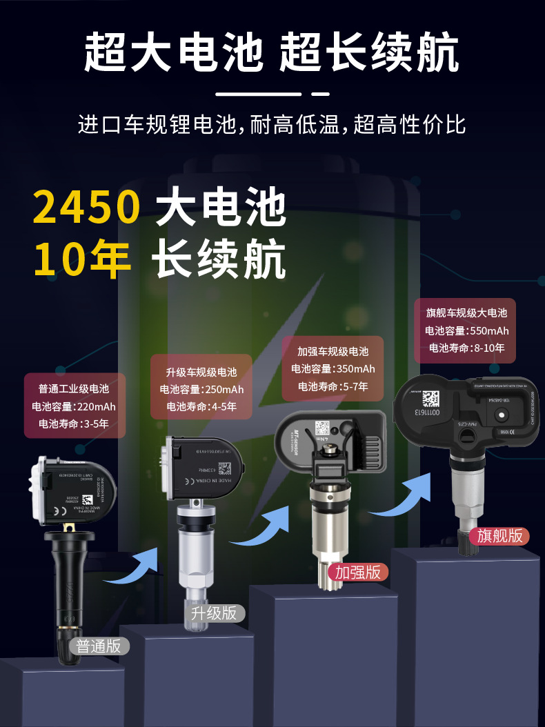 3641100Xkr02A Tire Pressure Sensor Original Factory Sensor for Haval Great Wall Wey Haval H6 F5 F7 Vv6 Great Wall Poer Tank