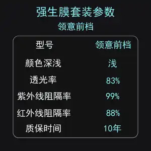 Johnson & Johnson [Lingyi] Genuine Glass Film for Cars, High Heat Insulation Film, Solar Film, Anti-Glare, Anti-Ultraviolet, Explosion-Proof