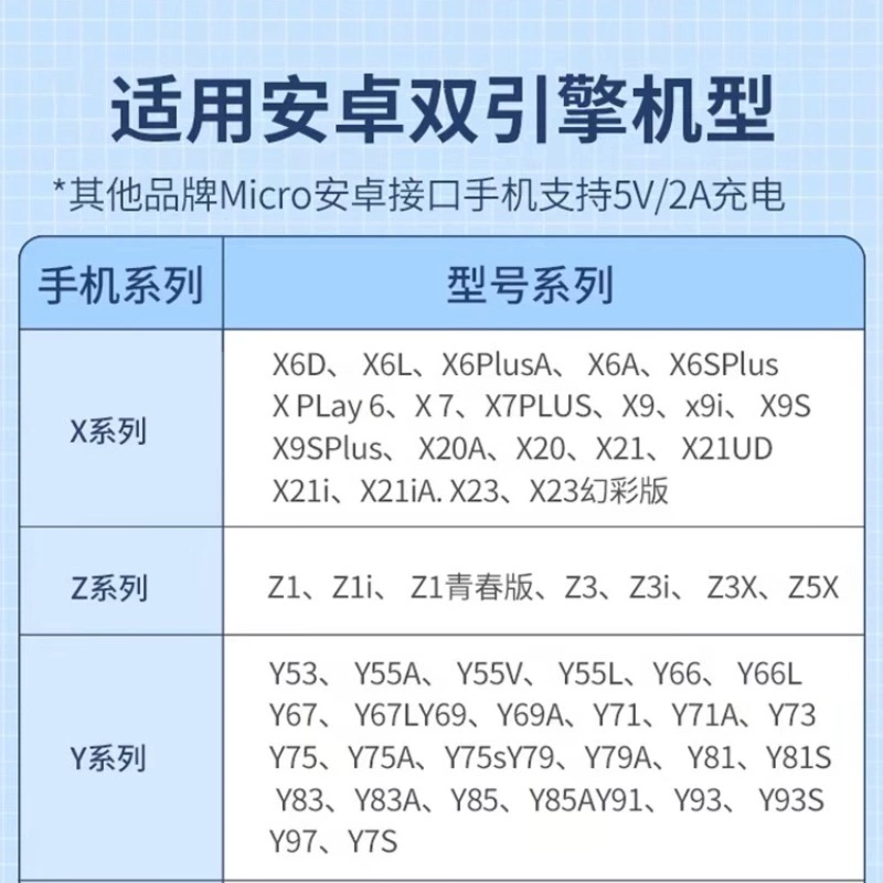 2A Android V8 подходит для Android Vivo, кабель быстрого зарядки с micro-разъемом, старый Android, двойной провод