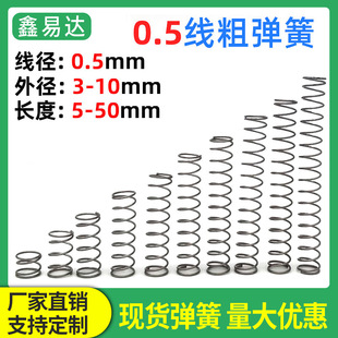 ����䓾���0.5mm�������s���Ɍ�򞾫��΢���^����λ���ɴ�С���S