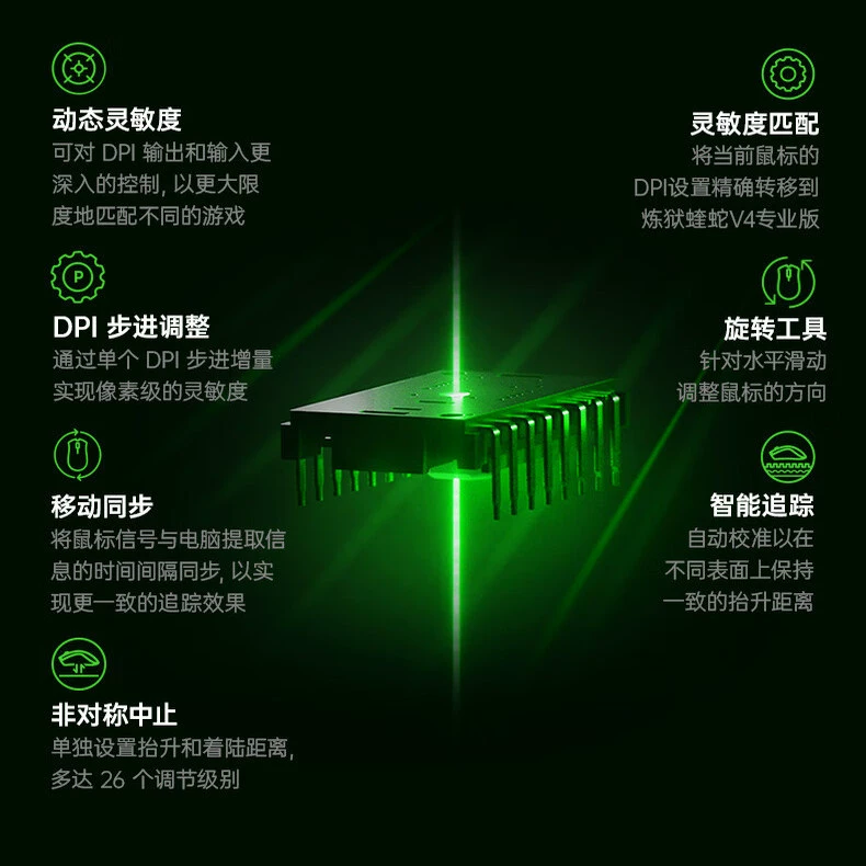 DEATHADDER V4 Pro Purgatory Viper V4 Профессиональная редакция для игр E-sports легкая мышь кросс-бордер подлинная