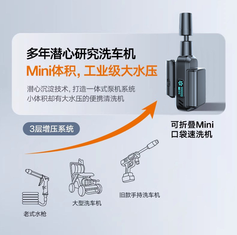 Innovative design, exclusively supplied by the source factory, foldable wireless car washer, household high-pressure water gun, convenient to store