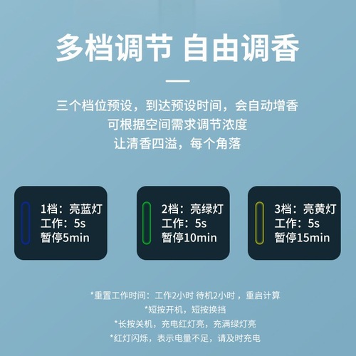 Automatic Aroma Diffuser Hotel Spray Aroma Machine Home Fragrance Machine Bathroom Deodorizer Perfume Machine Air Diffuser