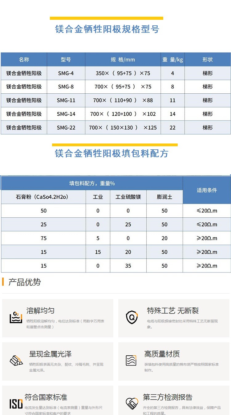 镁阳极发布模板1 (8)
