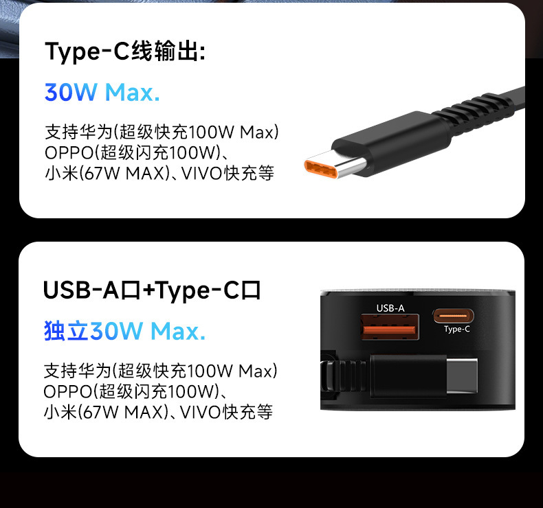 Zuzg Comes with a Retractable Cable Car Charger Suitable for Huawei and Xiaomi Full-Protocol Super Fast Charging Car Chargers