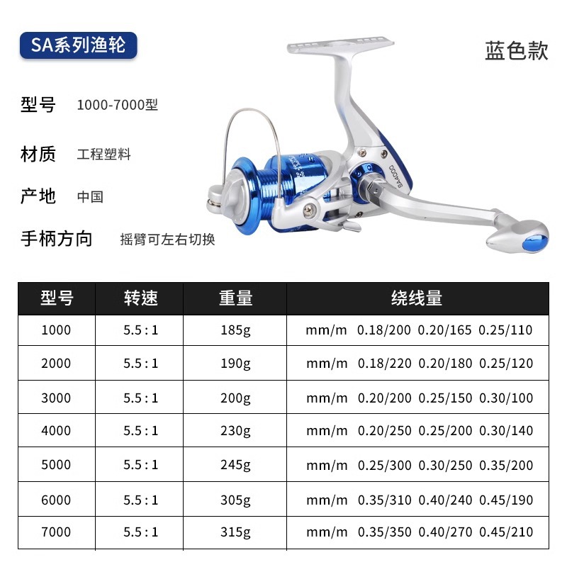 rueda de línea de pez de aleta gigante movimiento de metal rueda de hilado especial cabeza galvanizada rueda de lanzamiento de varilla de lanzamiento de larga distancia rueda de varilla de mar