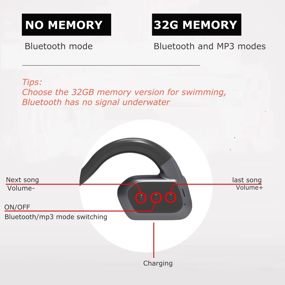 IPX8 водонепроницаемые плавательные наушники с MP3-плеером 32 ГБ