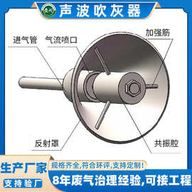 炉膛用阵列式共振腔吹灰器电厂脱硝大功率自扬式共振腔声波清灰器