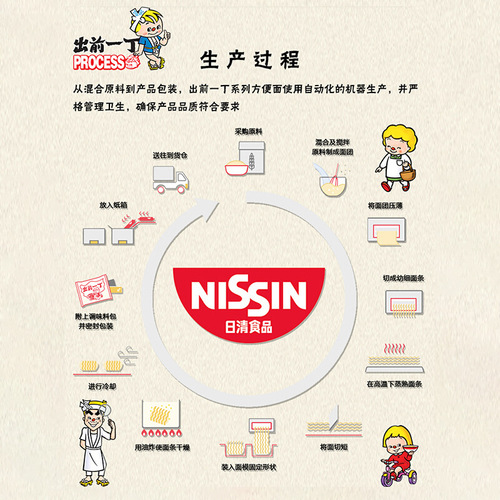 Hong Kong imported Nissin Chumae Yicho instant noodles instant noodles bagged 100g 8 flavors wholesale