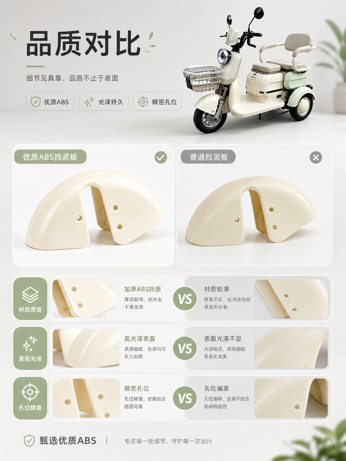 Thickened Front Mudguard, Plastic Mudflap, Water Barrier for Leisure Tricycles and Elderly Vehicles, Universal Mudguard for Water Protection