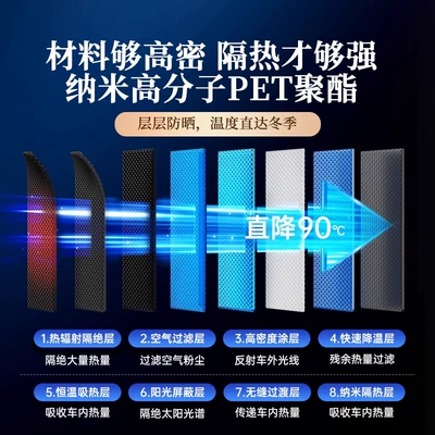 Window Curtain for Tesla – Car curtains
