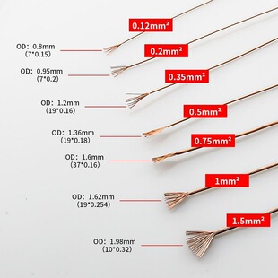 6N OCC�ξ��~��0.12/0.75/1/1.5ƽ���ط����Դ�����l�����C��DIY