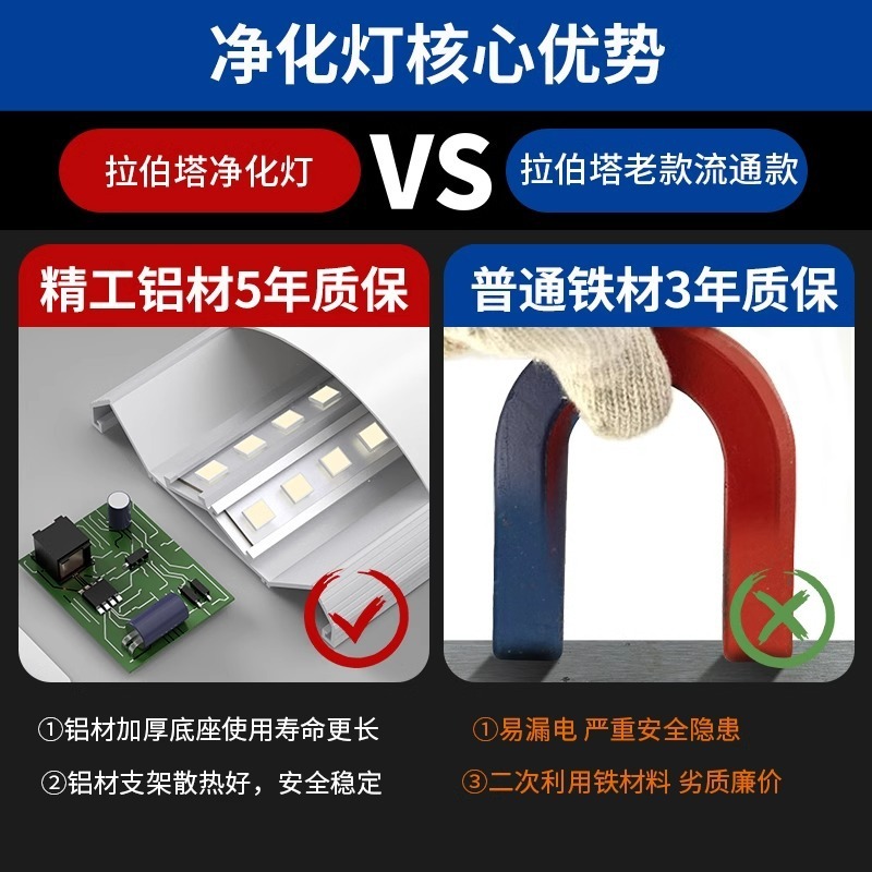 Led超亮長条灯省エネ蛍光灯セット一体化条形オフィスランプ家庭用三防浄化ランプ|undefined