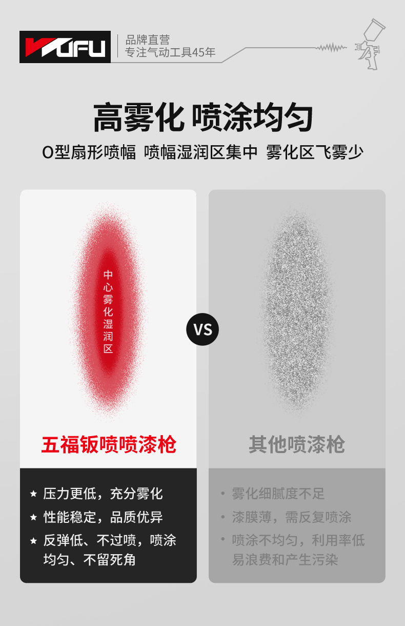 RF2003R喷漆枪详页_12.jpg