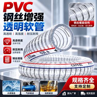PVC͸��䓽zܛ���ļ�ͨ������ܛ�����Ϲ��r���ȳ�ˮݔˮ��