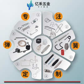 定制异形不锈钢压缩拉伸扭转大弹簧压力扭力拉力精密小弹簧片批发