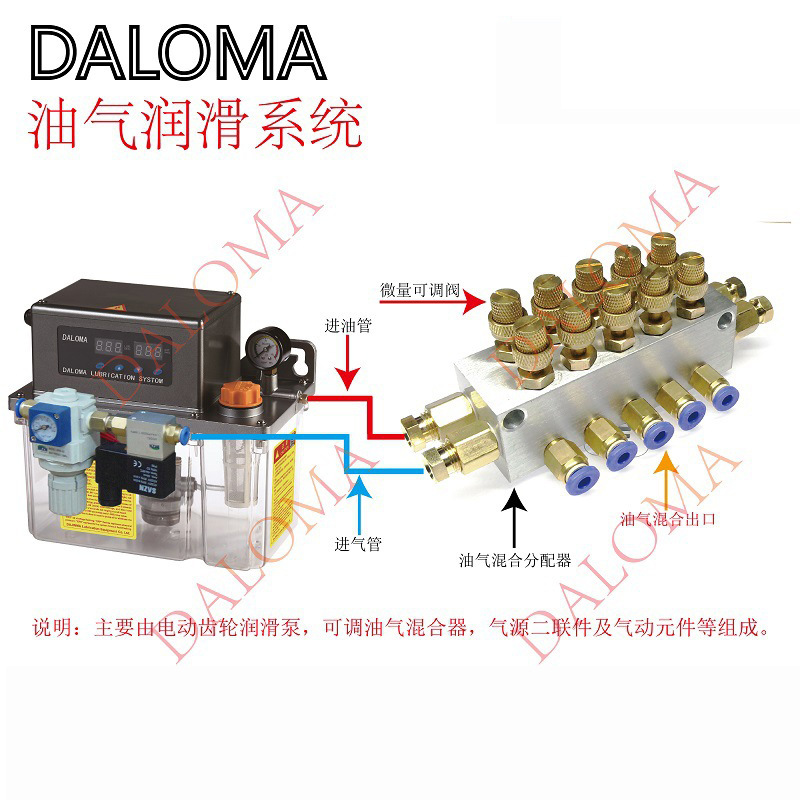 油气微量润滑装置电动油气润滑系统 油雾润滑装置 油气混合分配器