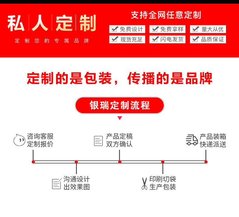 跨境电商专用pe警示语拉链袋详情页_12