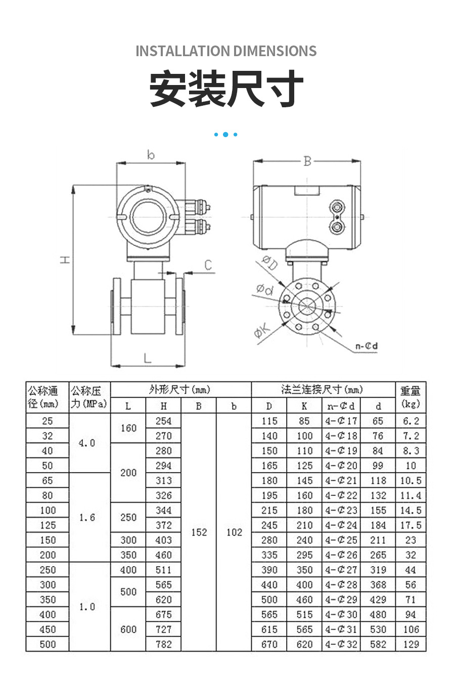 智能电磁流量计