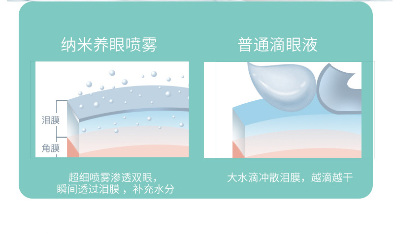 新款喷雾仪洗眼仪雾化器眼部护理明眸仪手持喷雾润眼仪详情7