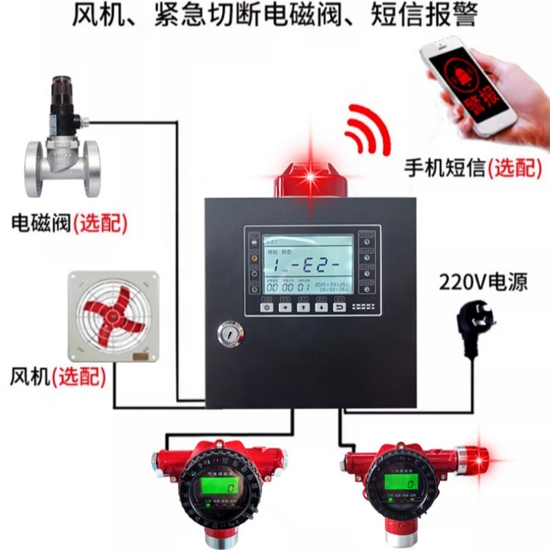 可燃性ガス検出警報器液化石油ガス/工業天然ガス塗料濃度漏洩検出器|undefined