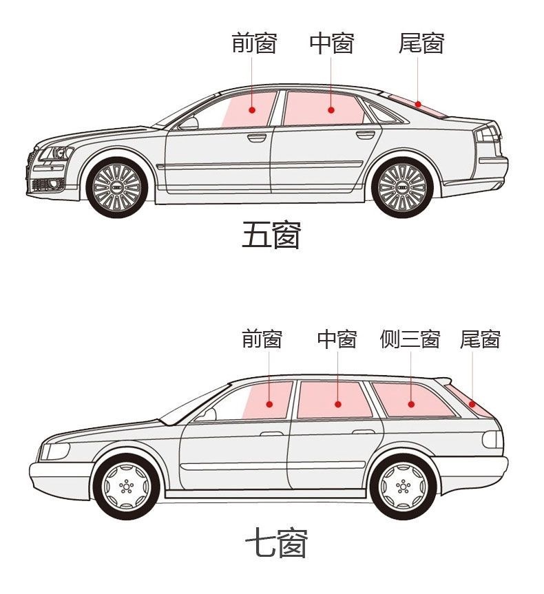 Car Window Curtains, Sunshade Curtains, Privacy Curtains for Small Cars and Suvs, Retractable Sun Protection and Heat Insulation, Double Sliding Rail Type