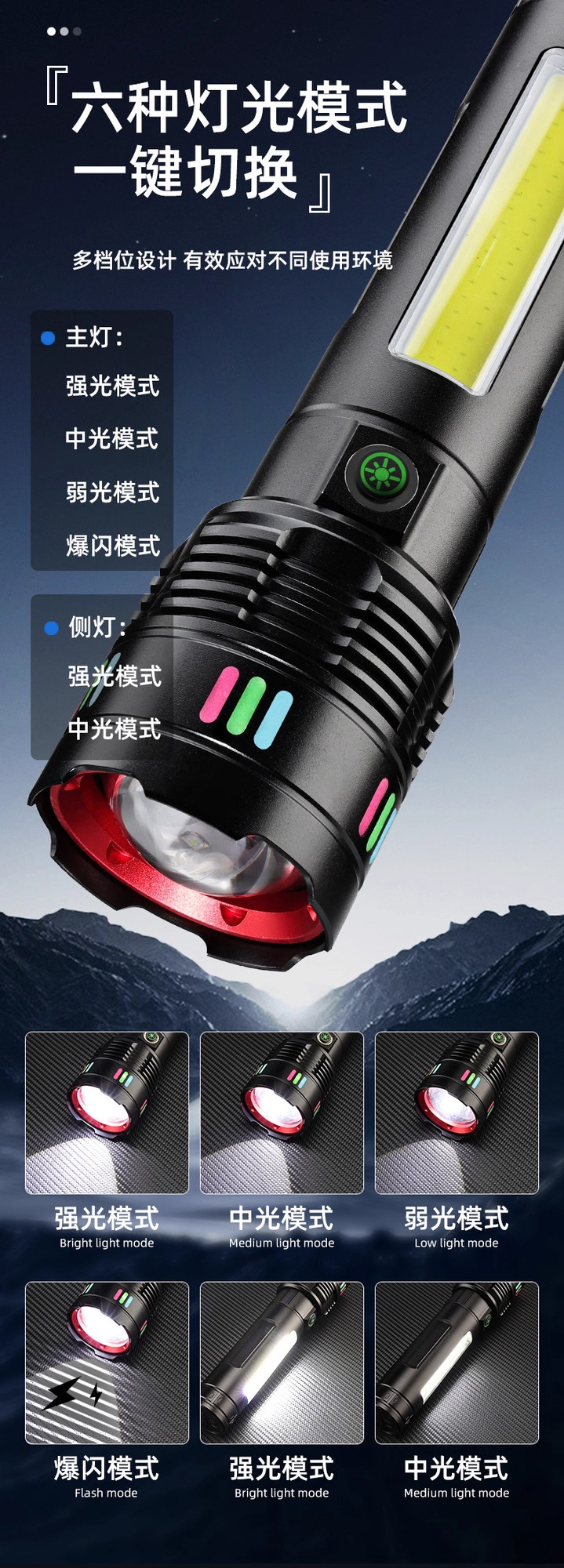Cross-Border Electric Display Strong Light Flashlight White Laser Flashlight Outdoor Emergency Long Battery Life Light-Transmitting Zoom Long Shot