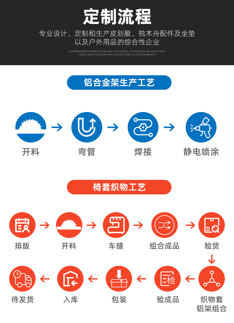 独木舟皮划艇用座椅皮划艇坐垫皮筏艇折叠座椅皮划艇座椅