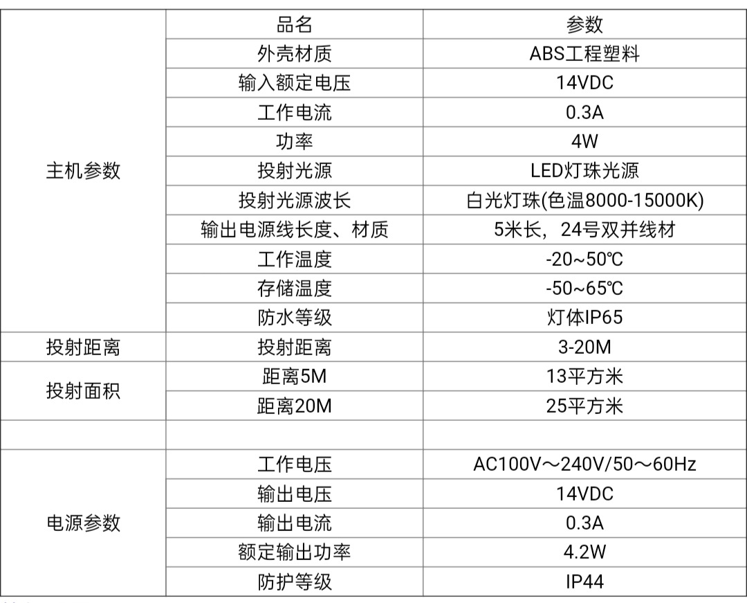 参数.jpg