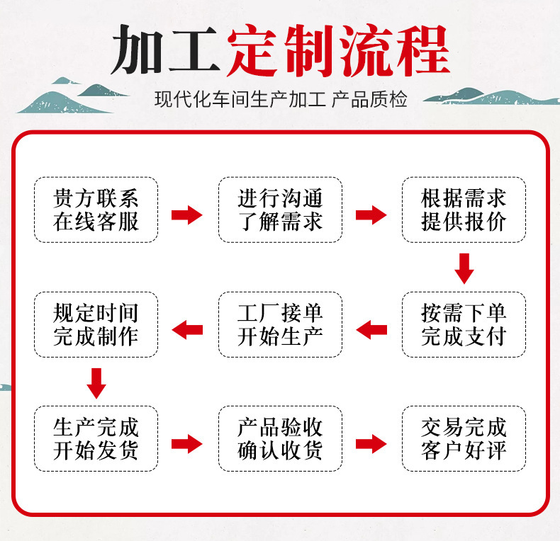 定制流程图
