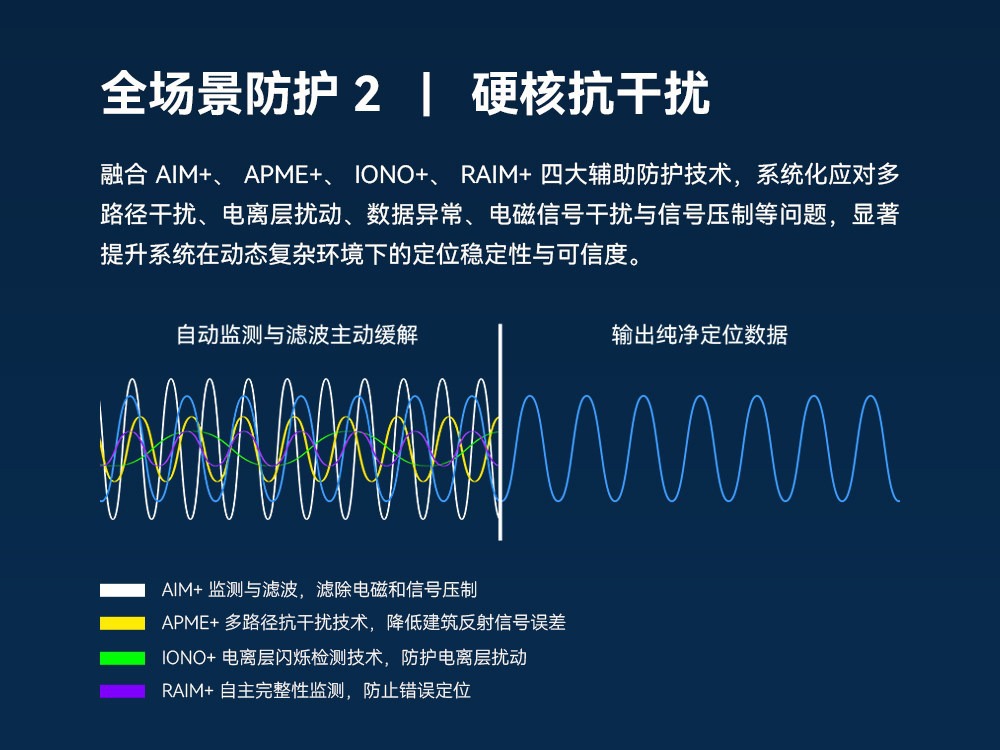 CUAV's new product C-RTK 3 G5 is an anti-interference, anti-deception, high-precision positioning dual-antenna lateral module