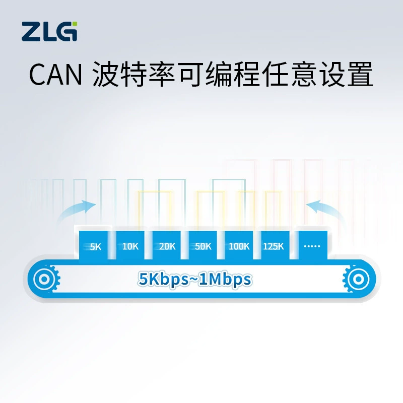 ZLG Zhiyuan Electronics Высокопроизводительный интерфейс MiniPCIe CAN-карты имеет чрезвычайно стабильную производительность связи