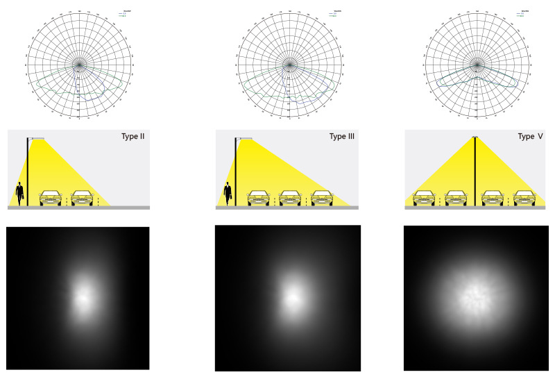 Hi-Sun Led parking lot light L