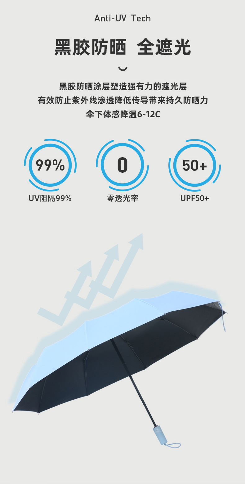 全自动UV雨伞厂家批发防晒防紫外线三折太阳伞晴雨两用户外遮阳伞详情4