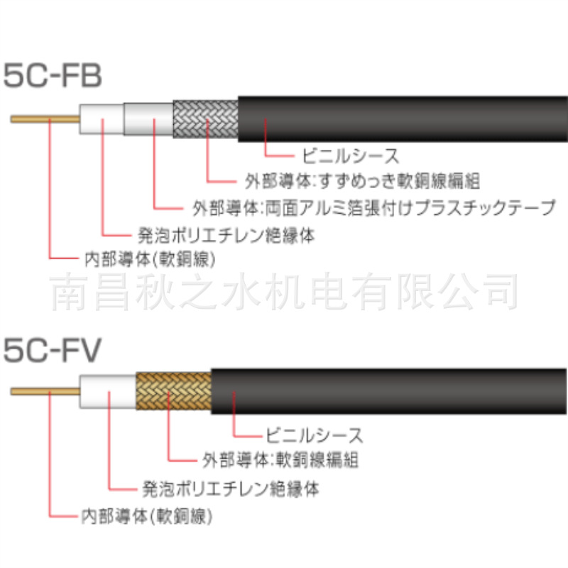 优势供应日本長岡特殊電線(株)NAGAOKA电缆EM-S-5C-FB