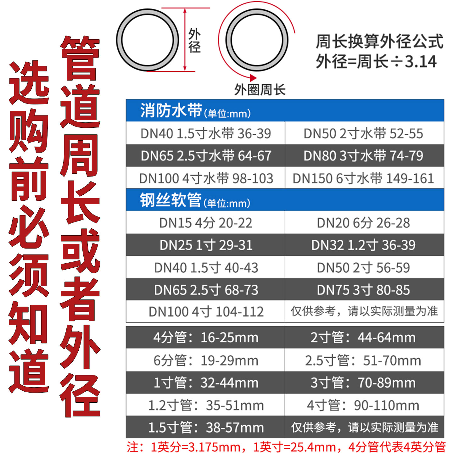 304 abrazadera de manguera de acero inoxidable abrazadera de manguera europea abrazadera de manguera de manguera de agua abrazadera de manguera de aire fija