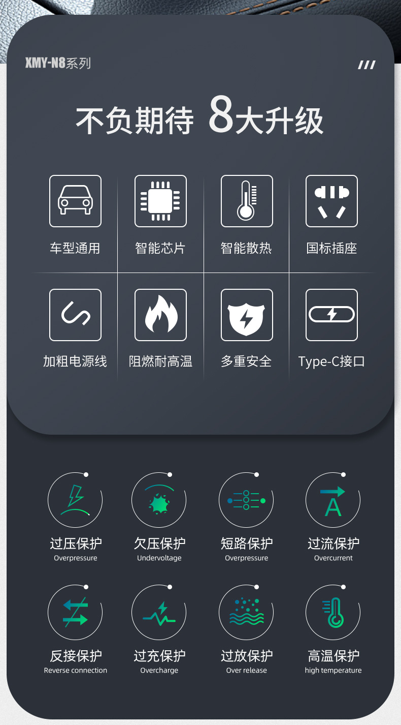 Car Inverter 12V24V to 220V Multi-Function Power Converter Car Socket Charger Mobile Phone Fast Charging